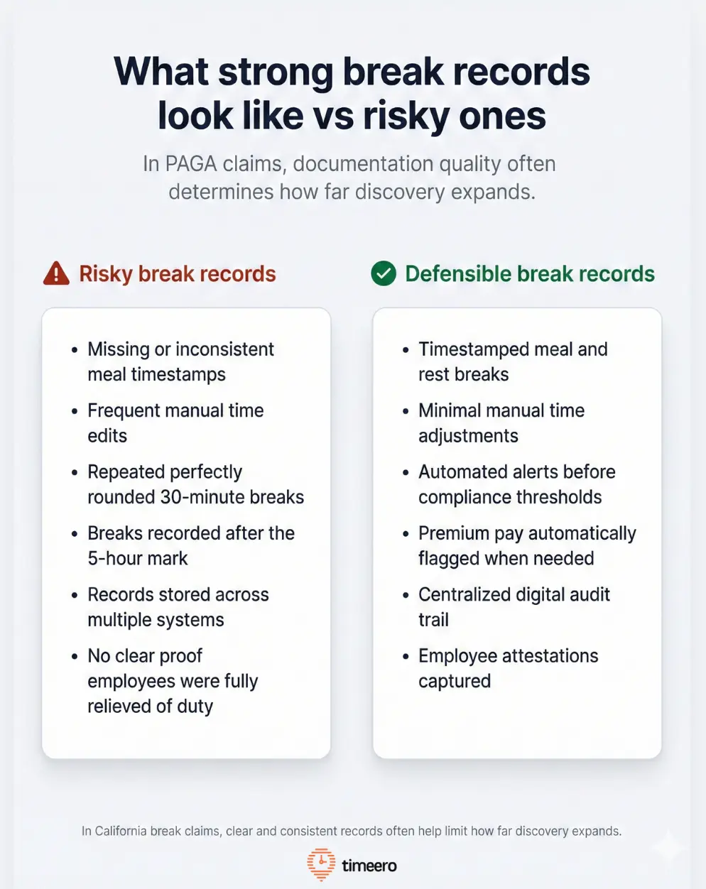 Risky vs defensible break records comparison for California PAGA compliance and meal and rest break documentation.
