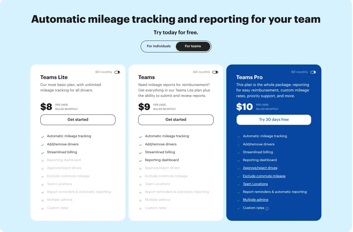 mileiq review teams pricing
