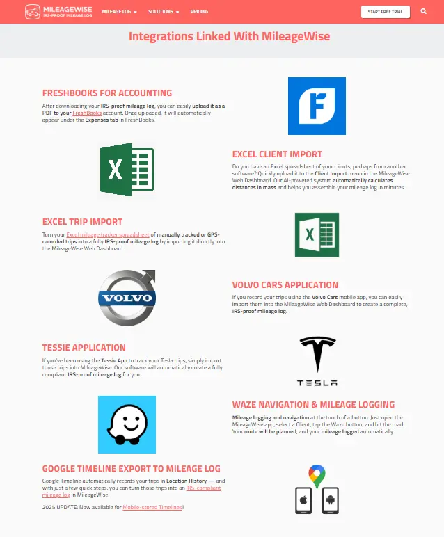 mileagewise integrations
