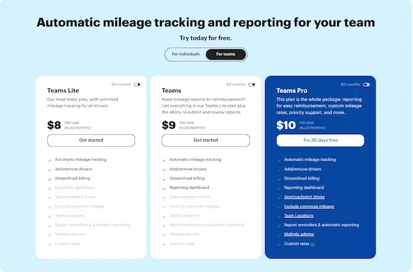 mileiq pricing teams