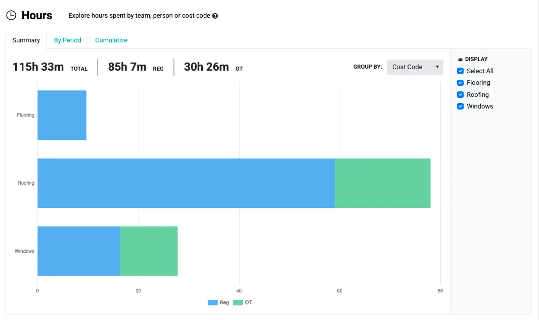 Workyard’s Project Hub showing hours logged by project, worker, and cost code