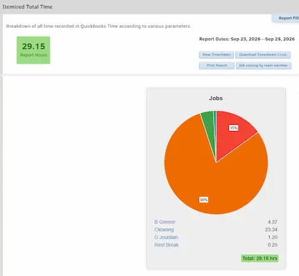 QuickBooks TIme itemized total time report