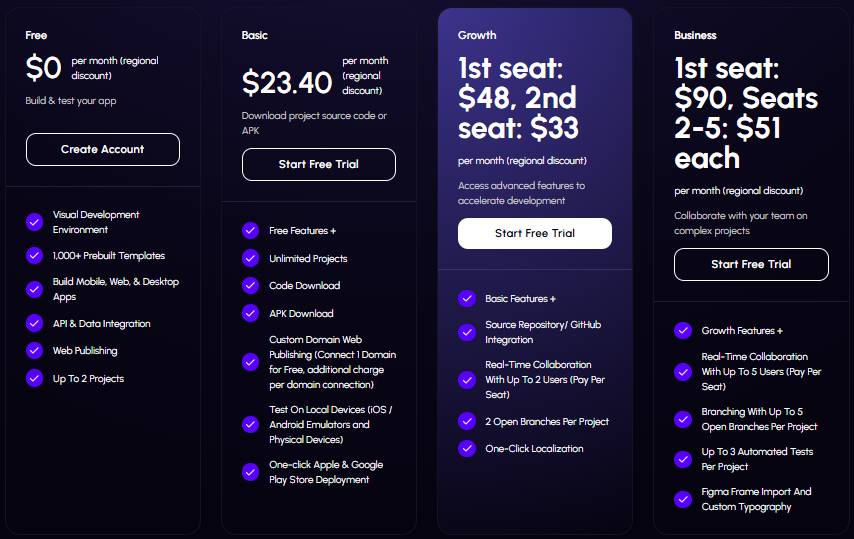 Pricing Flutterflow