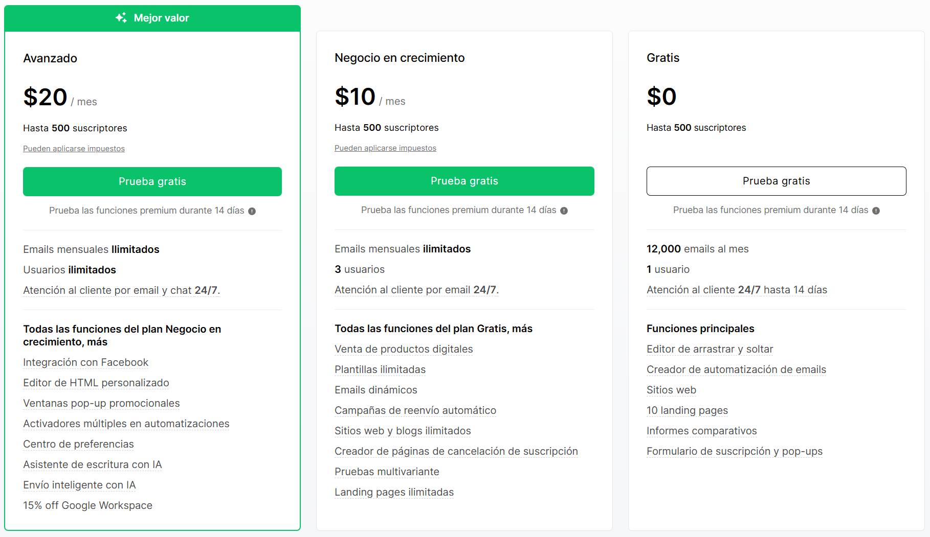 Pricing Mailerlite Website Builder