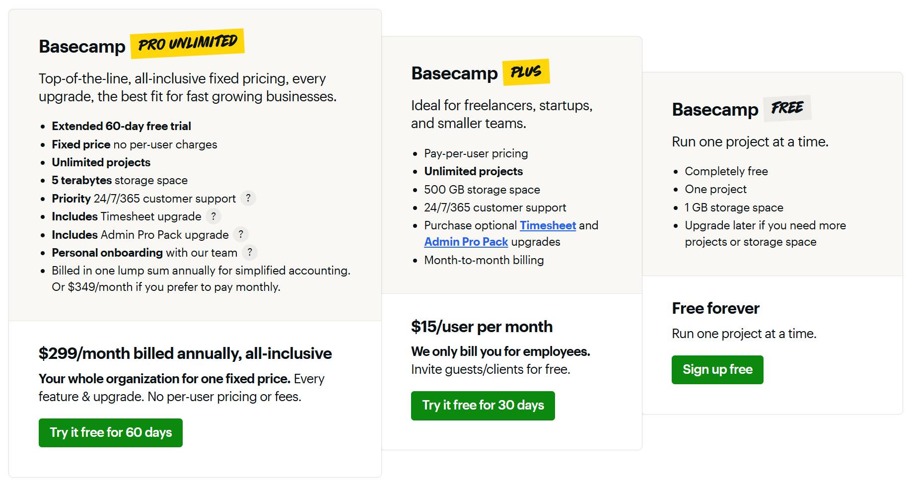 Pricing Basecamp