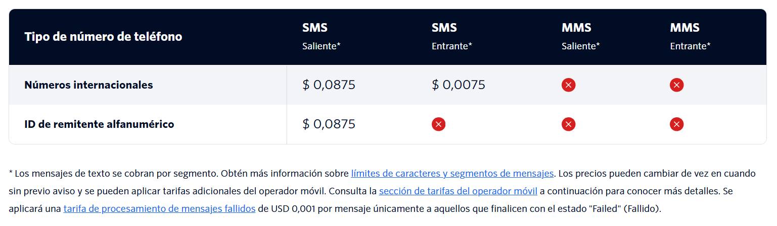 Pricing Twilio
