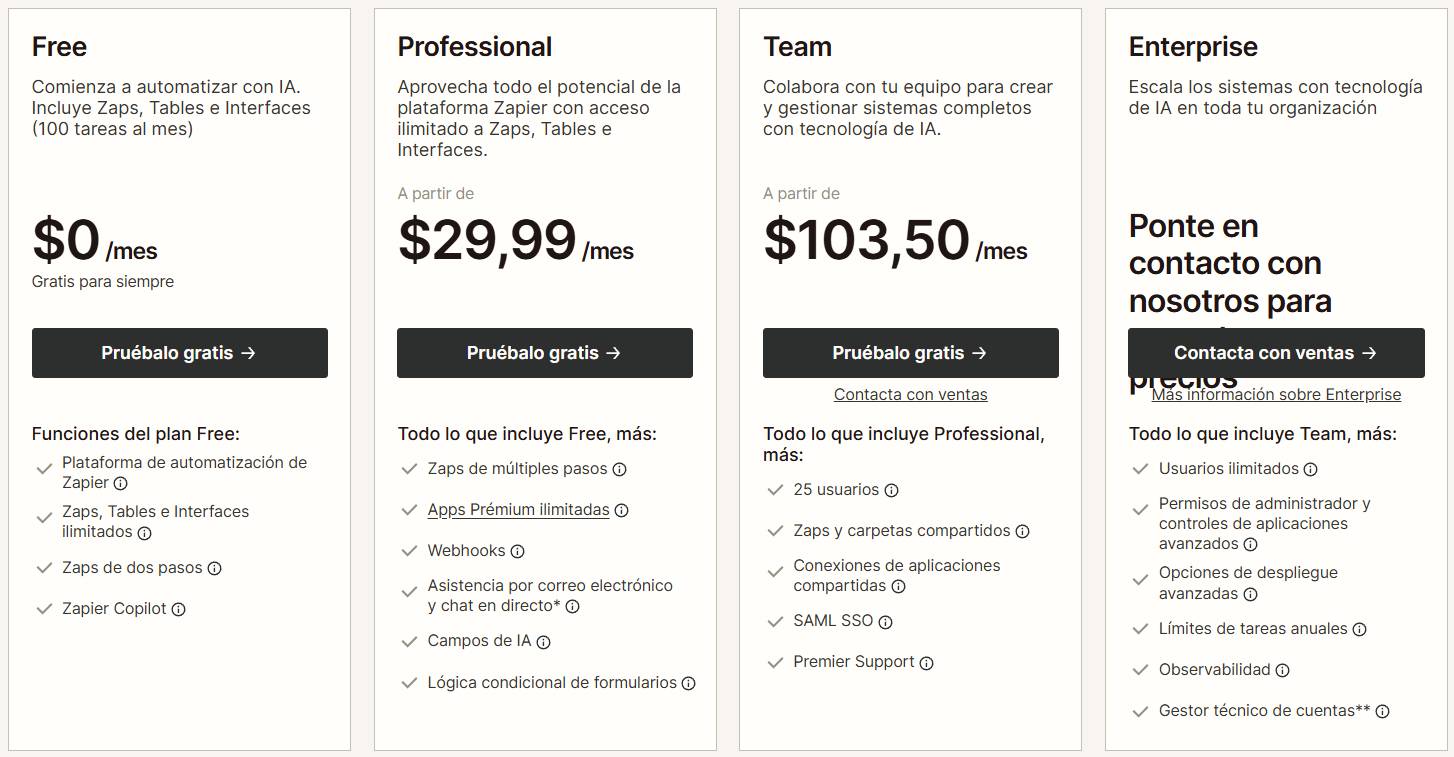 Pricing Zapier