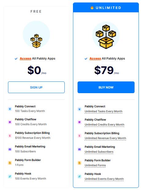 Pricing Pabbly Connect
