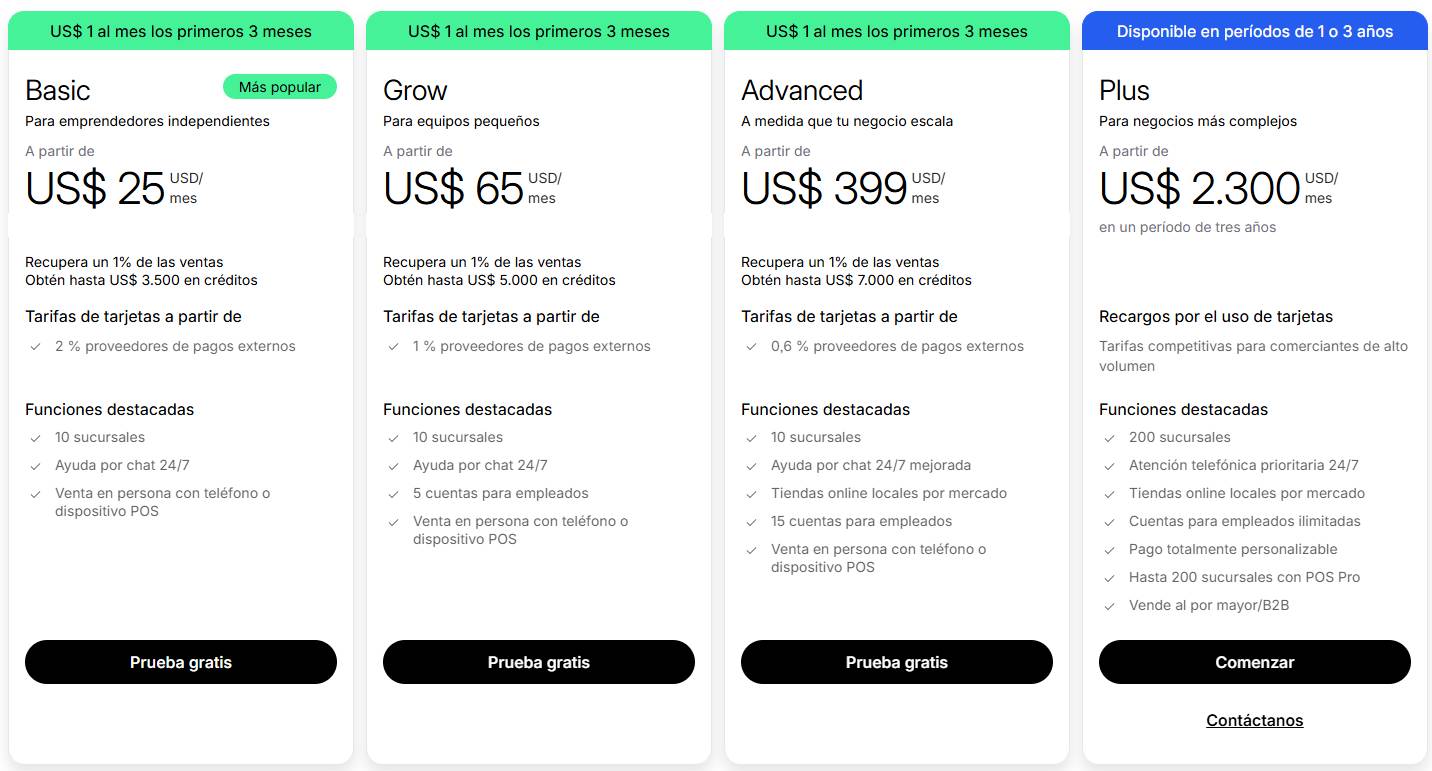 Pricing Shopify