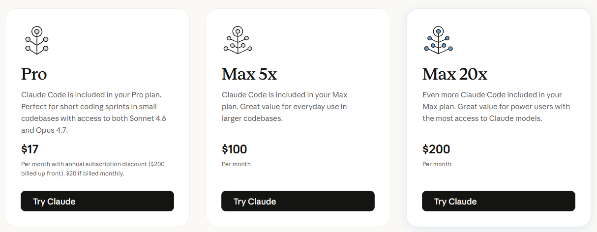 Tabla de precios de Claude Code con los planes Pro, Max 5x y Max 20x para uso individual