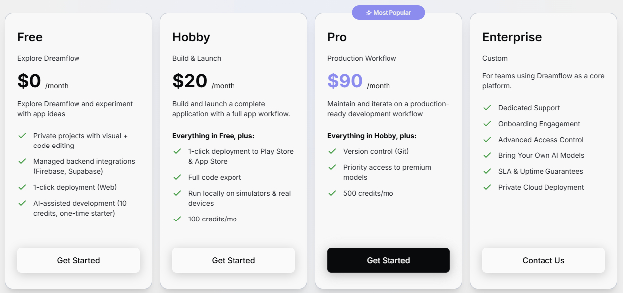 Tabla de precios de Dreamflow con los planes Free, Hobby, Pro y Enterprise
