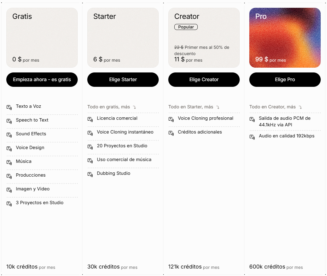  Tabla de precios de ElevenLabs con los planes Gratis, Starter, Creator y Pro