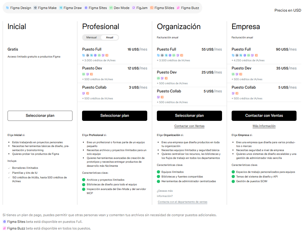 Tabla de precios de Figma con los planes Inicial, Profesional, Organización y Empresa