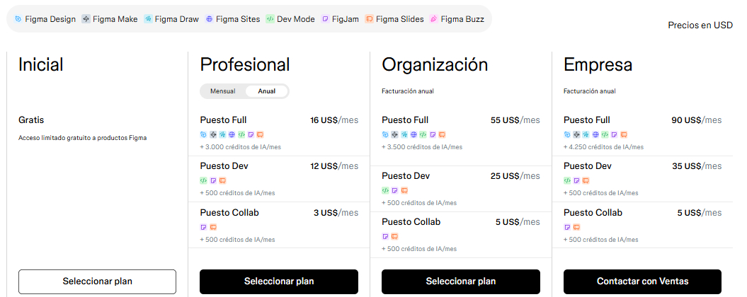 Tabla de precios de Figma Sites con los planes Inicial, Profesional, Organización y Empresa