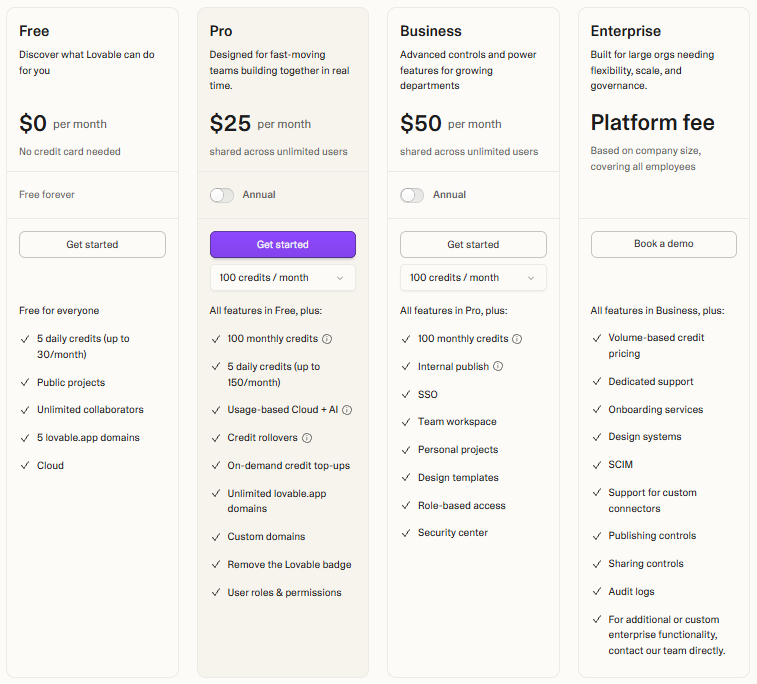 Tabla de precios de Lovable con los planes Free, Pro, Business y Enterprise