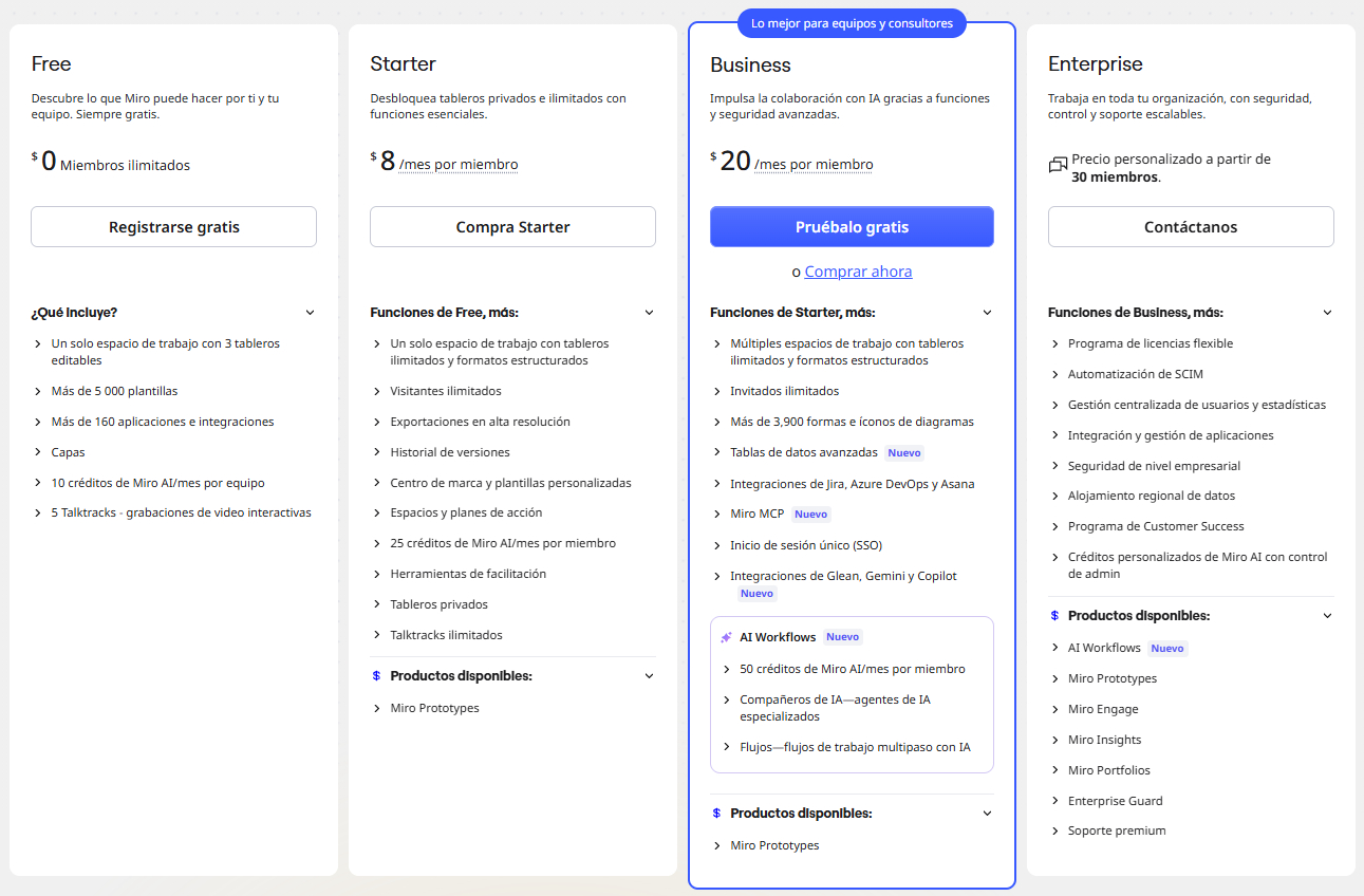 Tabla de precios de Miro con los planes Free, Starter, Business y Enterprise.