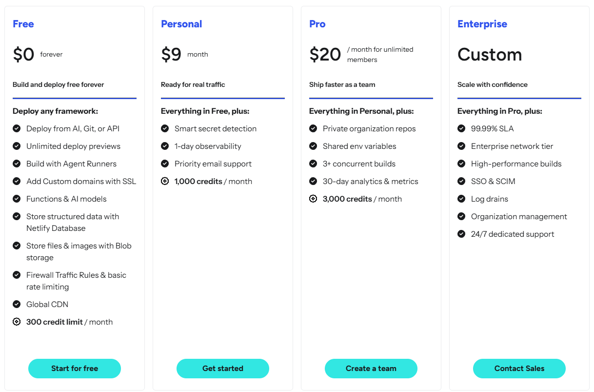 Tabla de precios de Netlify con los planes Free, Personal, Pro y Enterprise.
