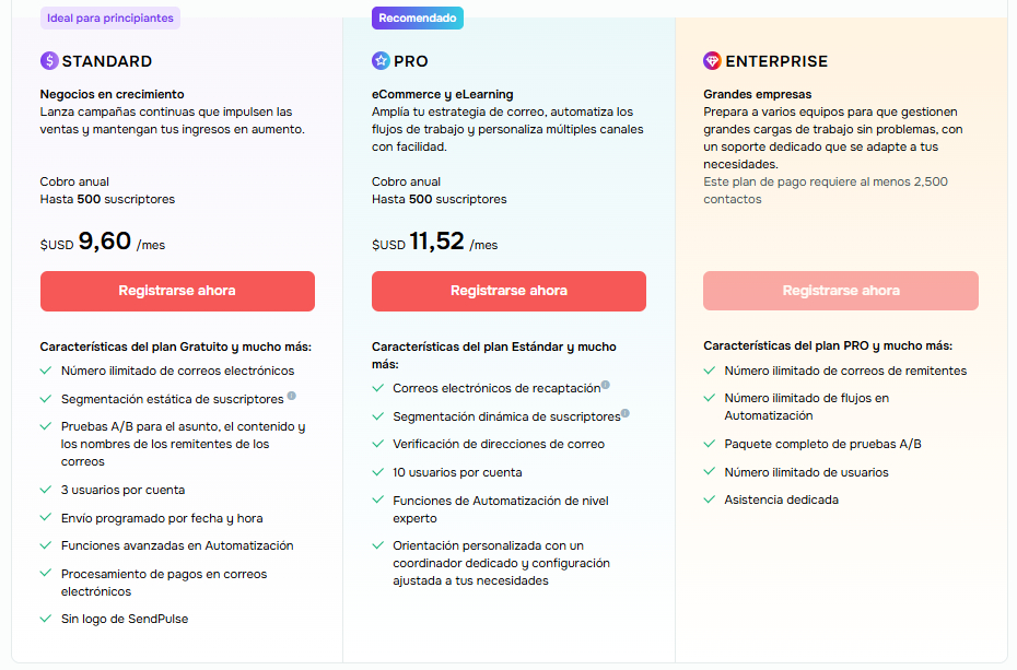 Tabla de precios de SendPulse con los planes Standard, Pro y Enterprise.