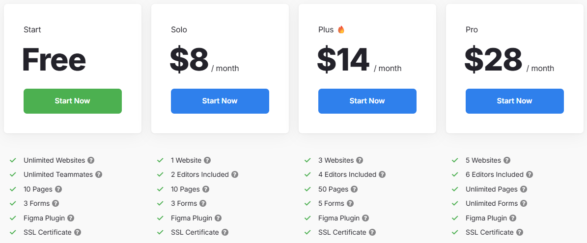 Tabla de precios de Siter con los planes Start, Solo, Plus y Pro.
