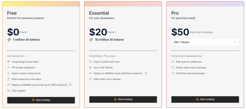 Tabla de precios de WeWeb con los planes Free, Essential y Pr