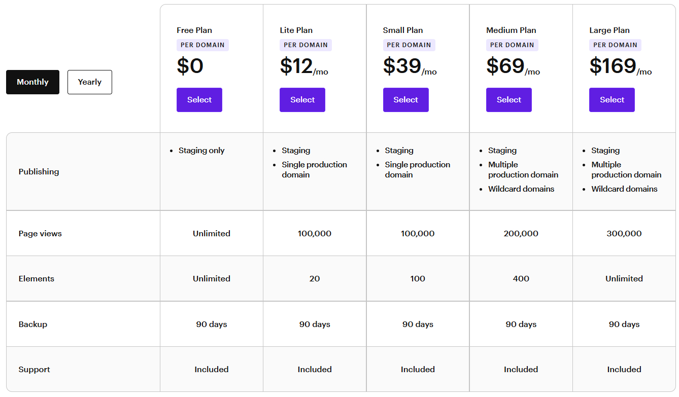 Tabla de precios de Wized con los planes Free, Lite, Small, Medium y Large