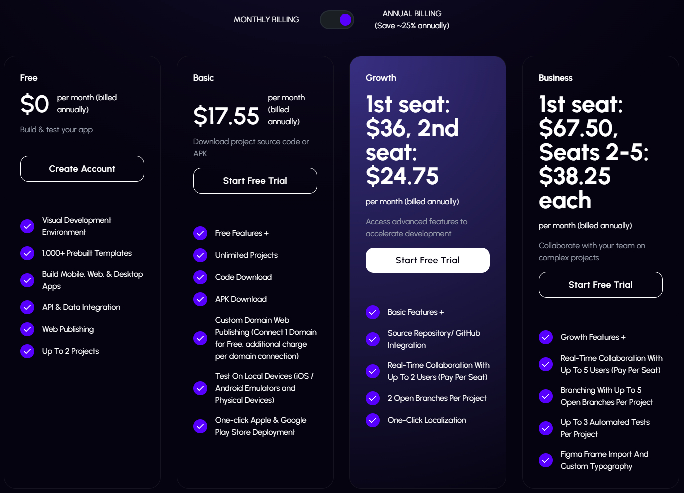 Tabla de precios anuales de Flutterflow con los planes Free, Basic, Growth y Business.