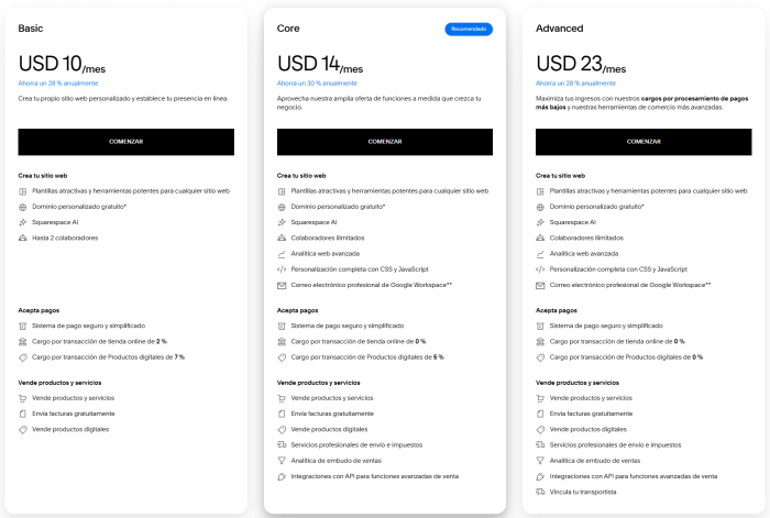 Tabla de precios de Squarespace con los planes Basic, Core y Advanced