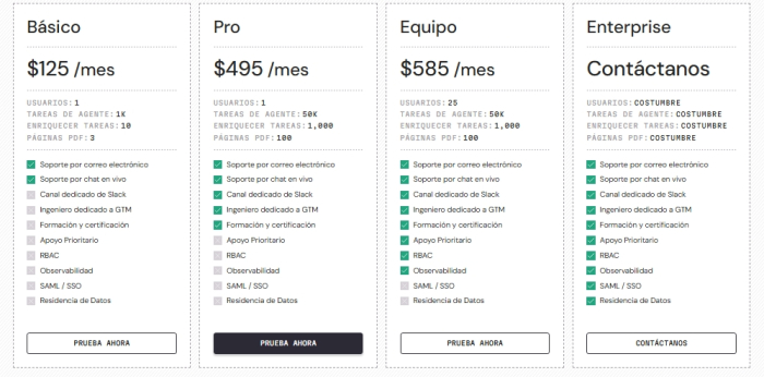 planes y precios de Zams 2026