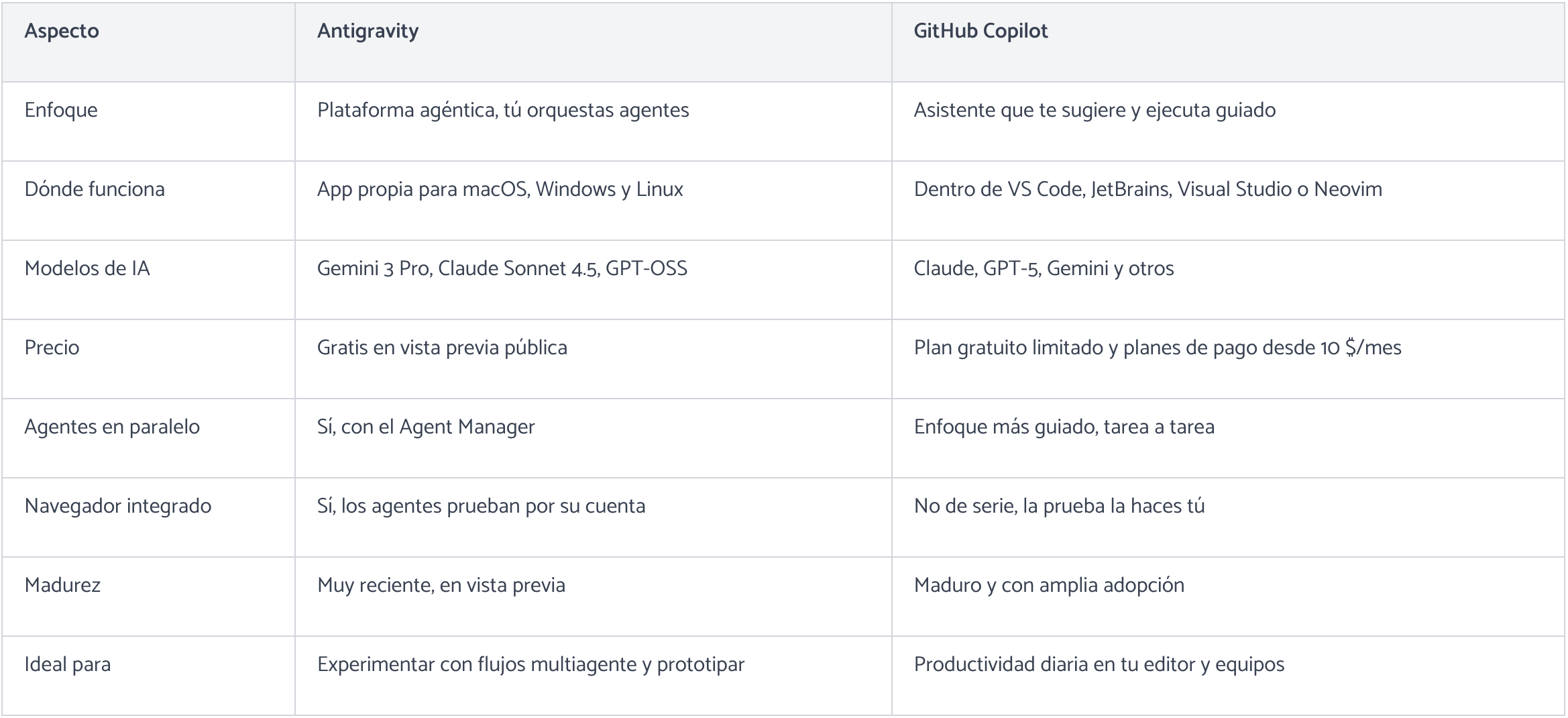 Tabla resumen con las principales diferencias