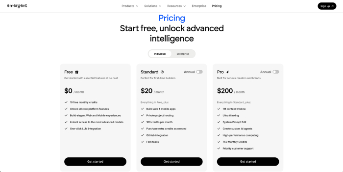 Tabla de precios de Emergent AI con los planes Free, Standard y Pro