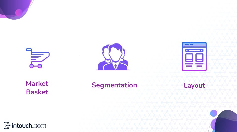 Three retail analytics icons showing market basket, customer segmentation, and store layout features