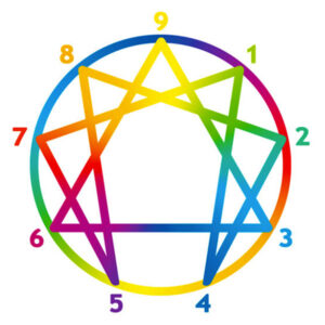 Finding the Boss of You: An Enneagram Workshop: With Adair Rowland - Registration Required - (2 sessions at Nock Middle School, NBPT)