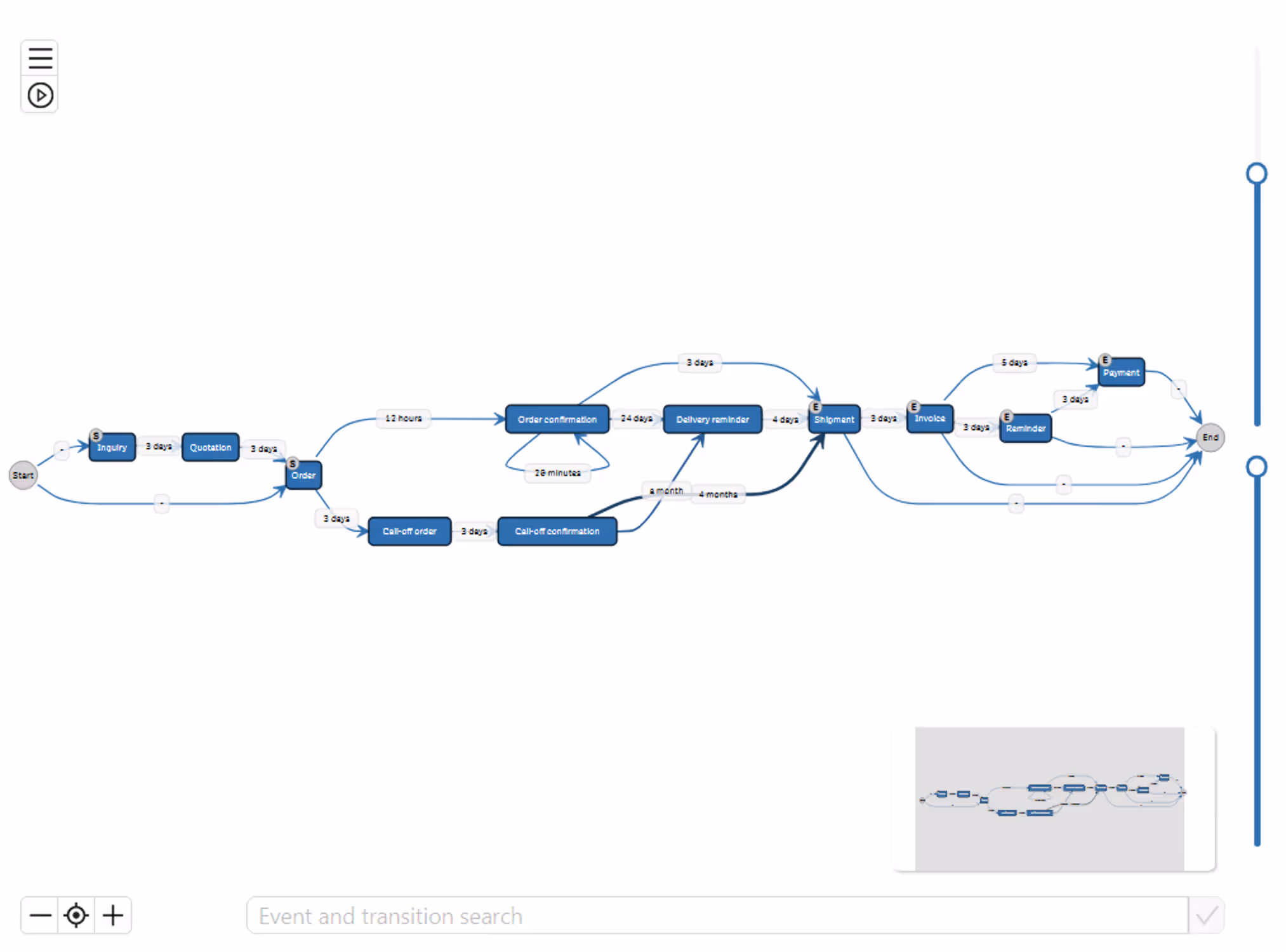 The new ps4qlk process analyzer.