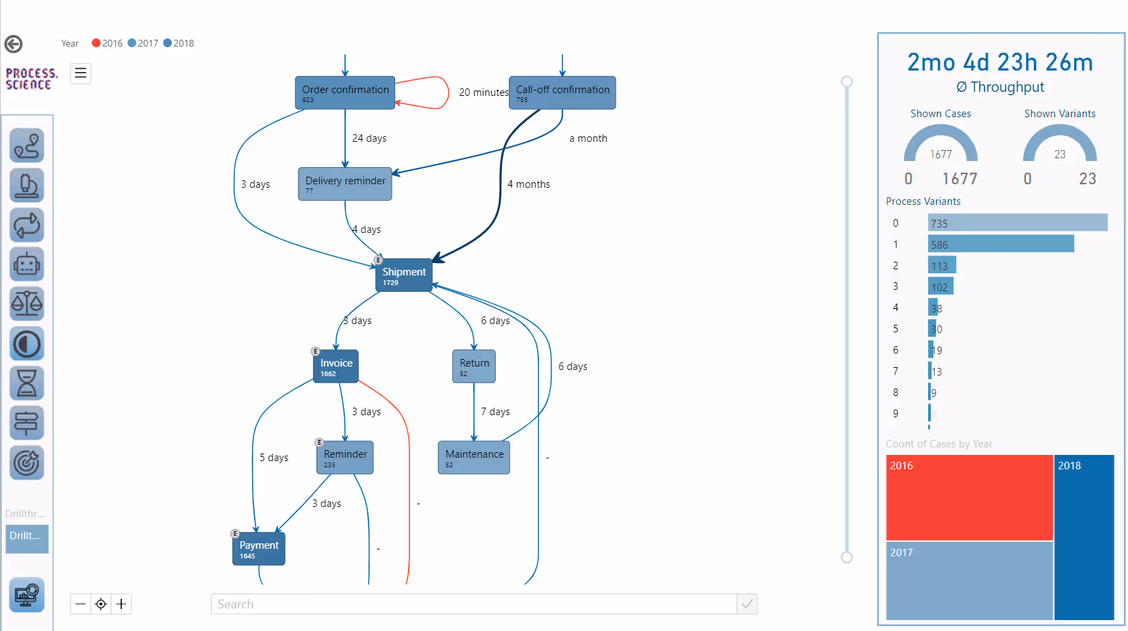 Difference Analysis page.