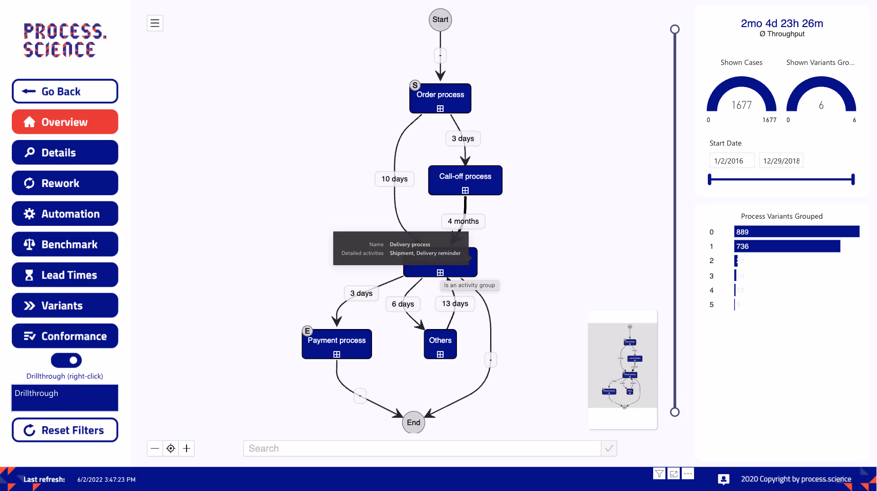 The grouped process shows the grouped activities and additionally the information of which activities a group consists of.