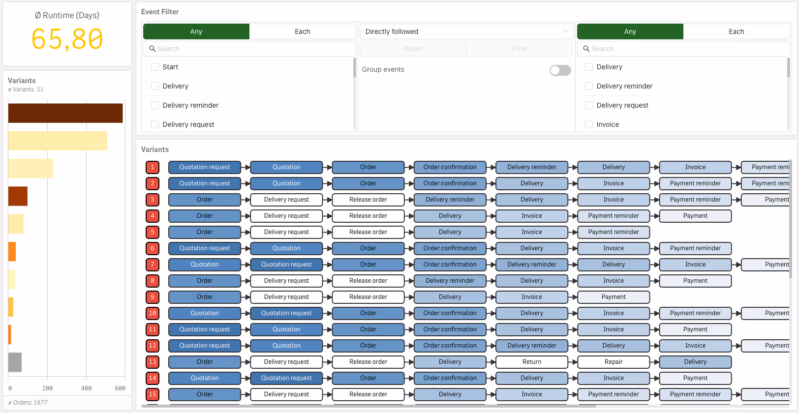 ps4qlk Variants Analyzer for Qlik Sense.
