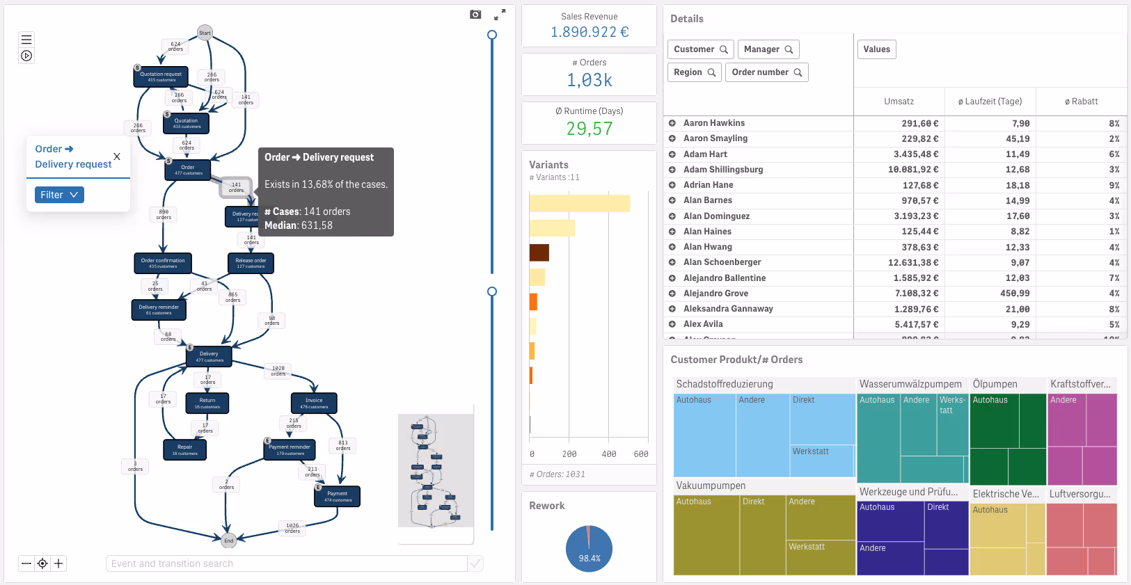 ps4qlk Process Analyzer Details Page for Qlik Sense.