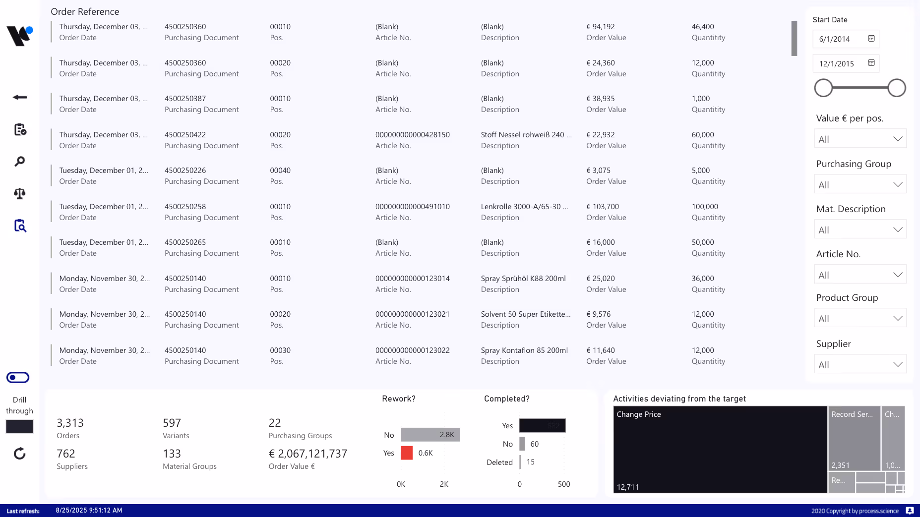 Showing a table with details of all filtered purchase orders.