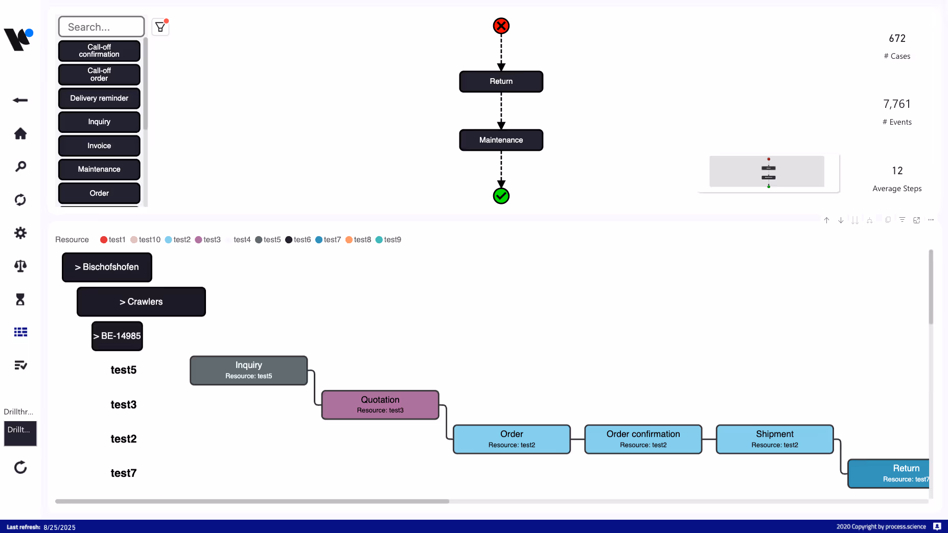 Cases viewer page of the process performance management dashboard.