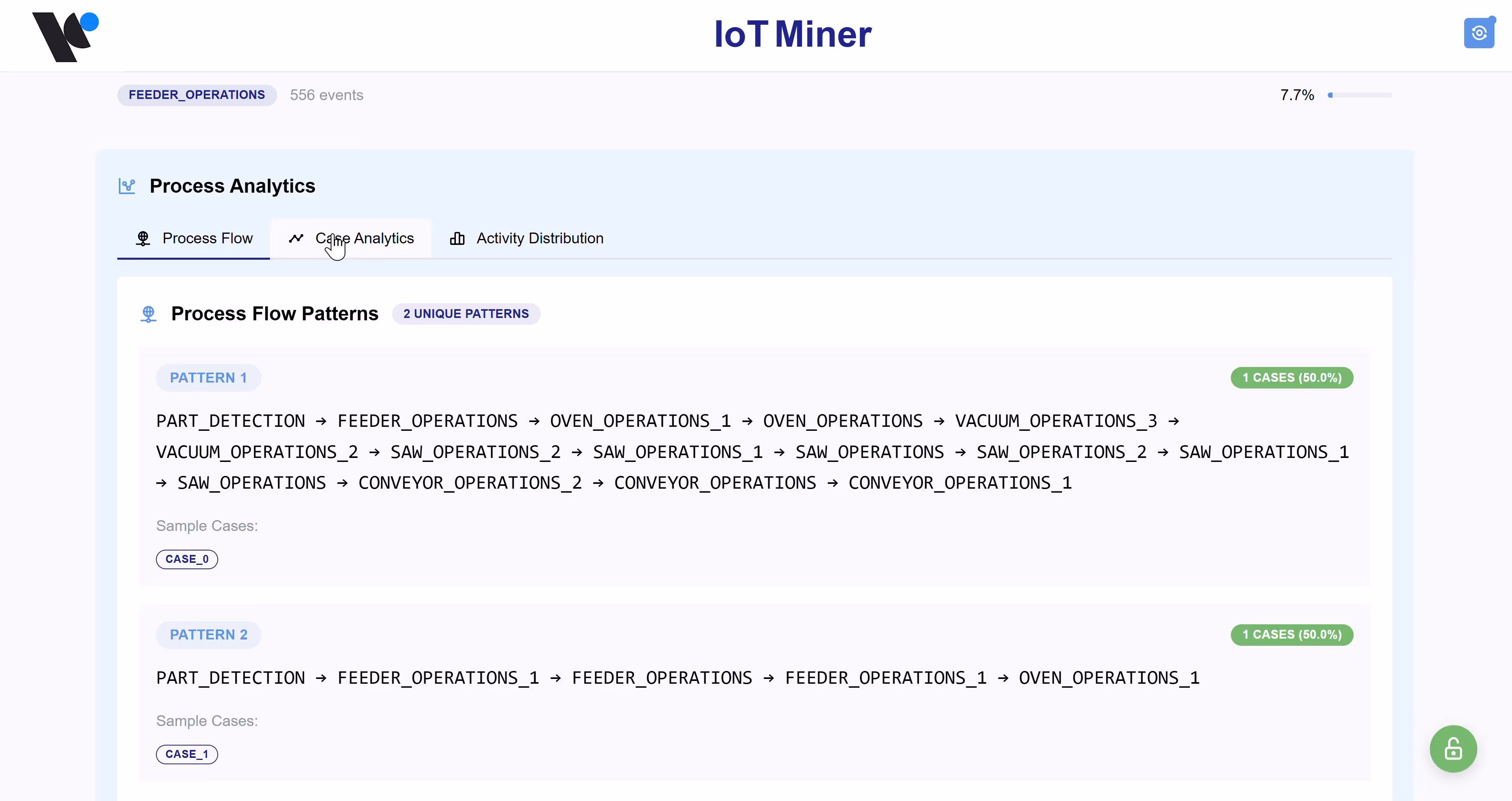 IoT Miner Pattern Overview UI.