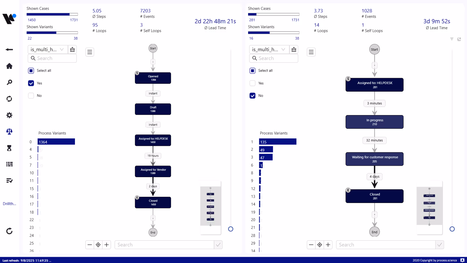 Process.Science Service Management Benchmark Dashboard in Power BI