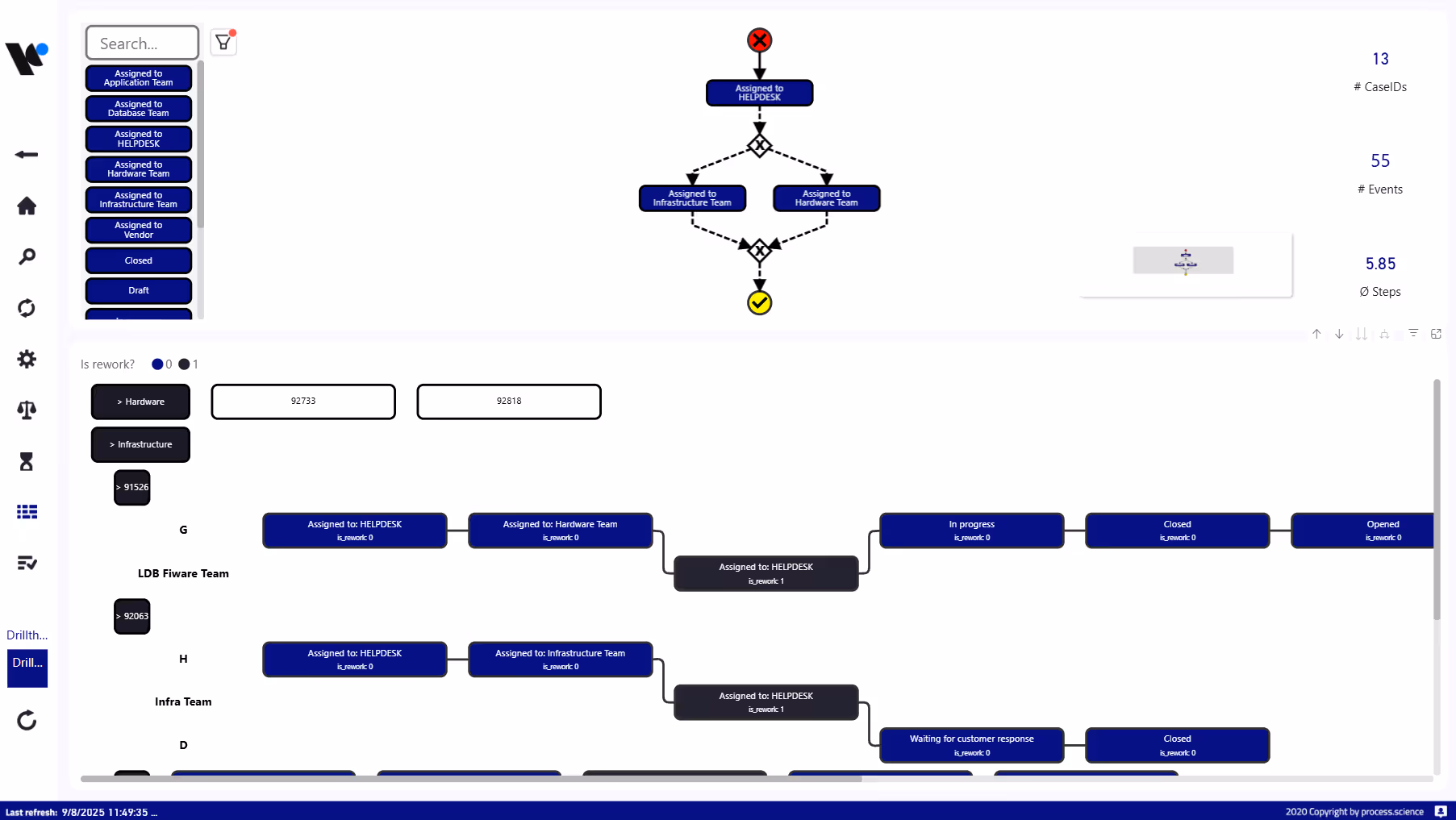 Process.Science Service Management Case Viewer Dashboard in Power BI