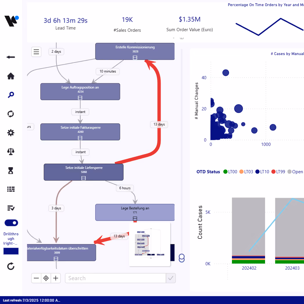 Process.Science Order Management Detailed View Dashboard with rework and Reliability Groups.