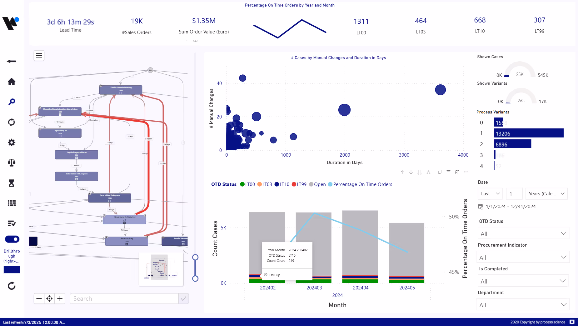Process.Science Order Management Detailed View Dashboard with rework and Reliability Groups.