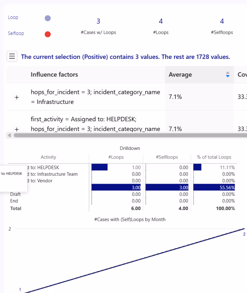 Process.Science Service Management Rework Dashboard in Power BI
