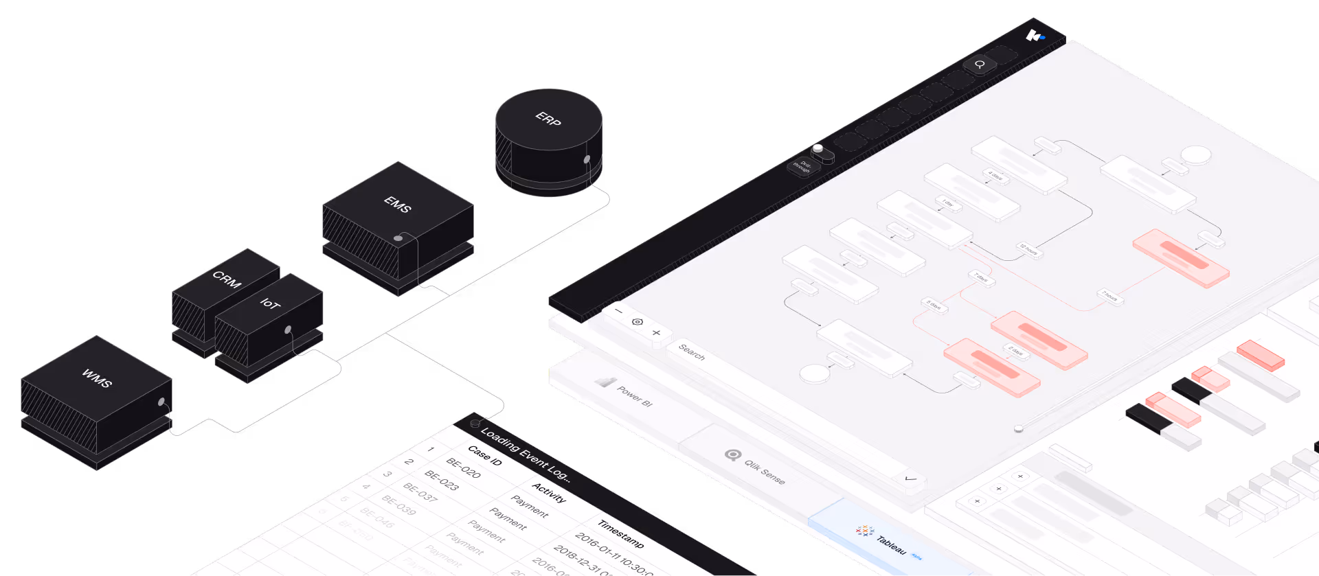 Diagram showing interconnected software modules labeled WMS, CRM, IoT, EMS, and ERP linked to a digital dashboard displaying flowcharts and data tables in business intelligence platform Tableau.