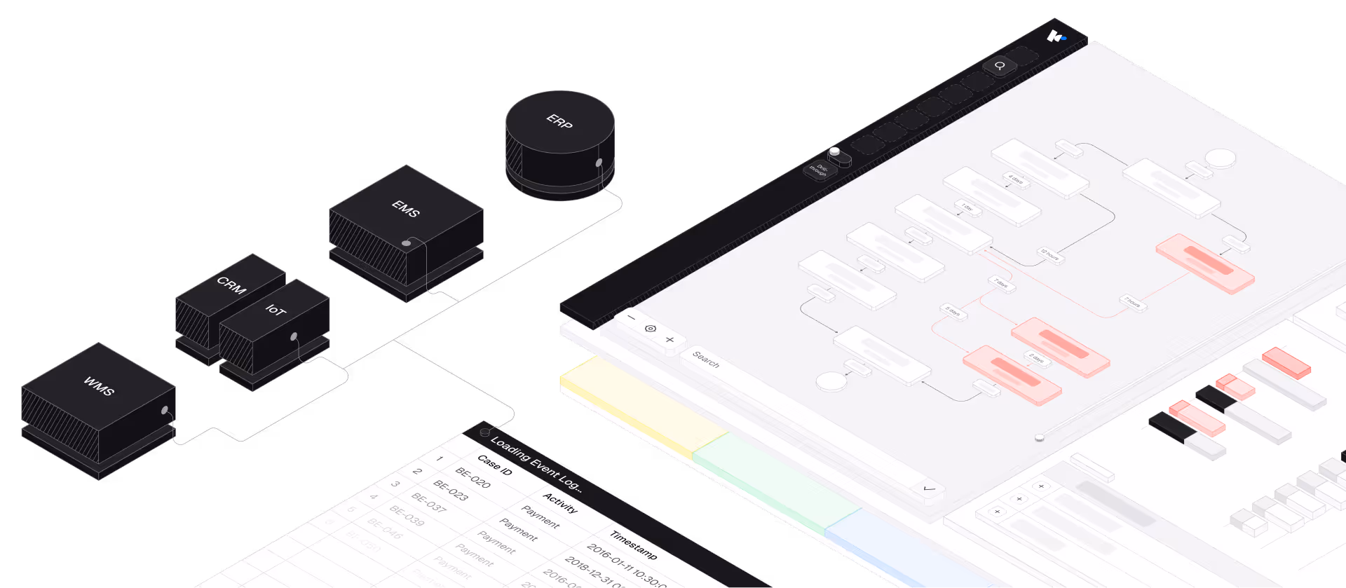 Isometric diagram showing connected software modules labeled WMS, CRM, IOT, EMS, and ERP linking to a layered interface with a flowchart and data tables.