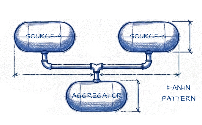 A 3-pod network styled as a blueprint