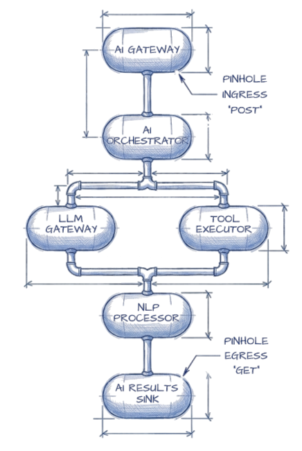 Agentic AI Blueprint representation.