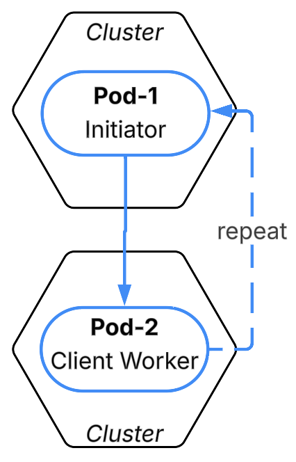 A line drawing of an application network
